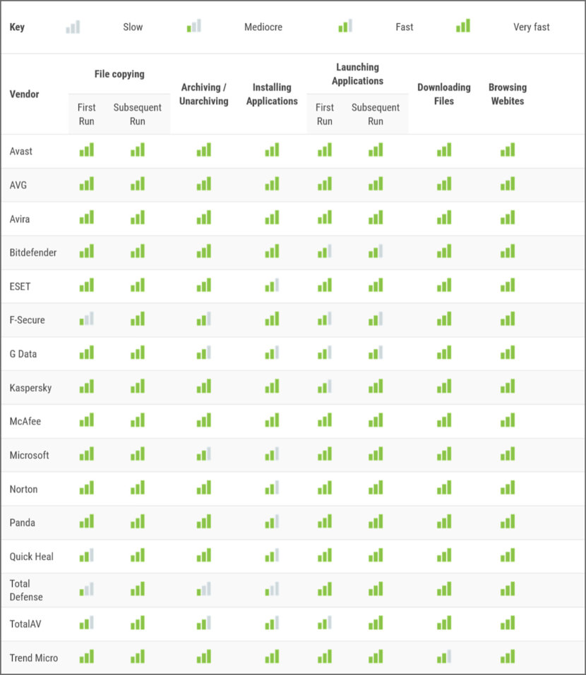 Lightest Antivirus On Memory & CPU